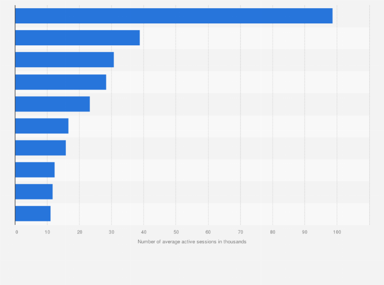 Statistic: Leading digital radio brands in Latin America in January 2023, by average active sessions (in 1,000s)
