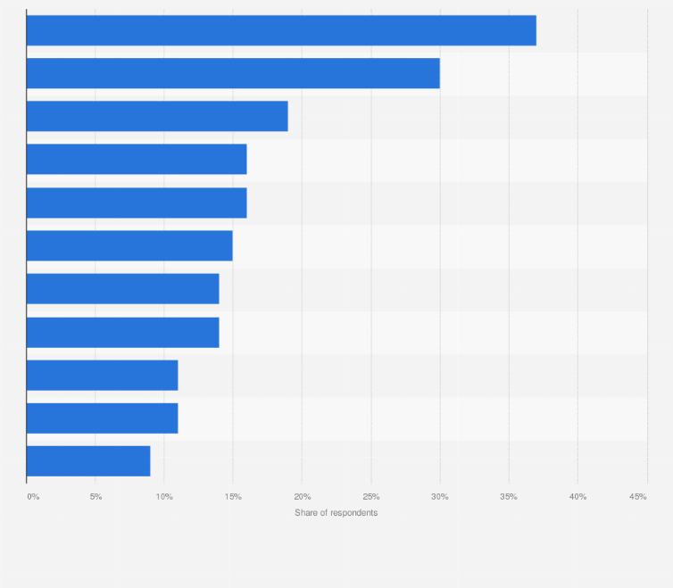 Statistic: Features consumers in the United States attribute more to conventional beauty and personal care products as of May 2017