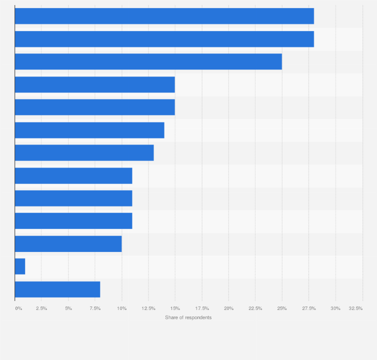 Statistic: Experiences and attitudes regarding dating websites or apps according to users in the United Kingdom (UK) in June 2017*