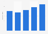 Consumption volume of finished steel in India from financial year 2020 to 2024 (in million metric tons)