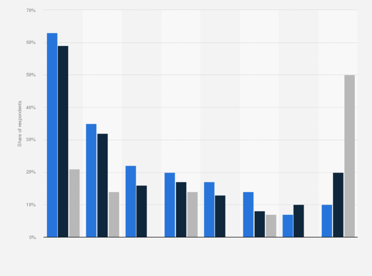 Statistic: Share of individuals who were open about using dating websites and app in the United Kingdom (UK) in June 2017, by age group*