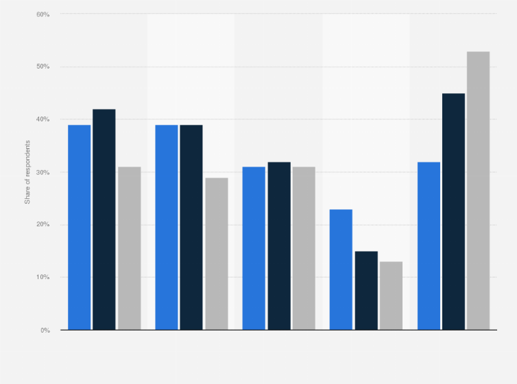 Statistic: Share of consumers who prefer to purchase natural or organic decorative cosmetics products as of May 2017, by age group