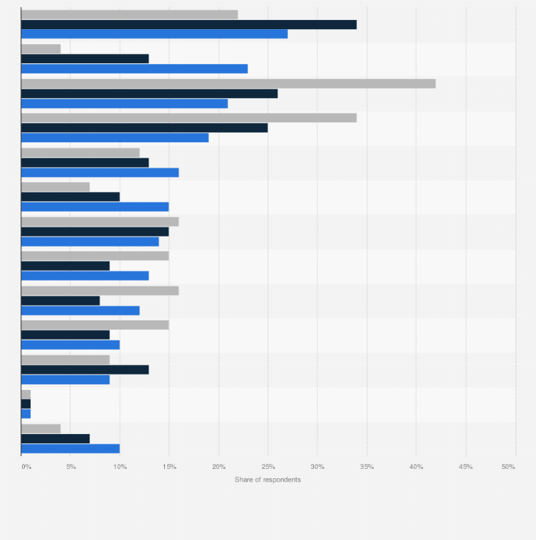 Statistic: Experiences and attitudes regarding dating websites or apps according to users in the United Kingdom (UK) in June 2017, by marital status*