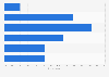 E-books as a share of total academic library acquisition budgets in the United States in 2016