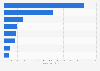 Number of Vodafone mobile customers in Europe as of end of 2023/24 financial year, by country (in millions)