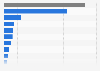 Number of Deutsche Telekom mobile customers in Europe as of Q4 2023, by country (in millions)