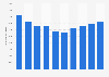 Total import volume of the ice cream industry to Japan from 2015 to 2024 (in metric tons)
