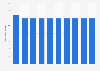 Number of airports in operation in South Korea from 2014 to 2023