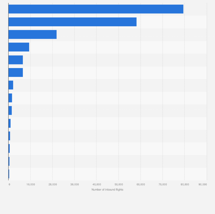 Statistic: Domestic inbound air passenger traffic in South Korea in 2023, by airport