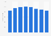 Number of IPTV subscriptions in Iceland from 2014 to 2021