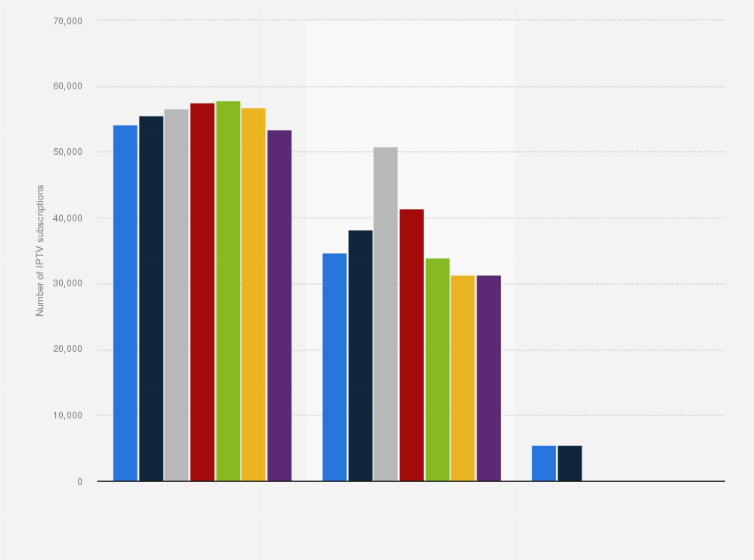 Statistic: Number of IPTV subscriptions in Iceland from 2015 to 2021, by company