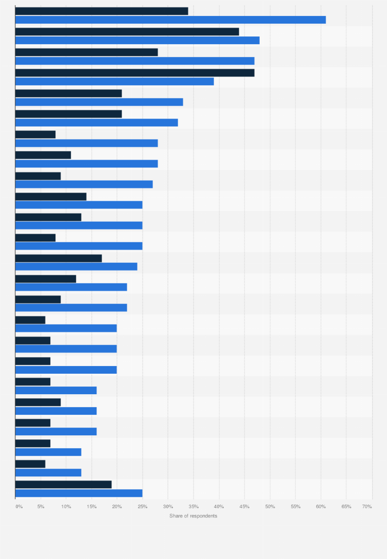 Statistic: Share of individuals who were current or past users of online dating sites and apps in the United Kingdom (UK) in June 2017, by user type*