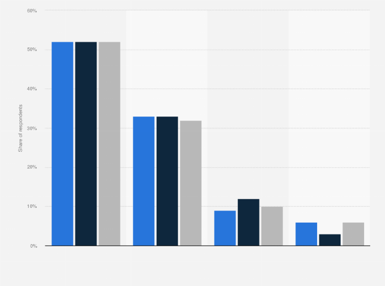 Statistic: How happy are you with your current relationship status?                                                                  