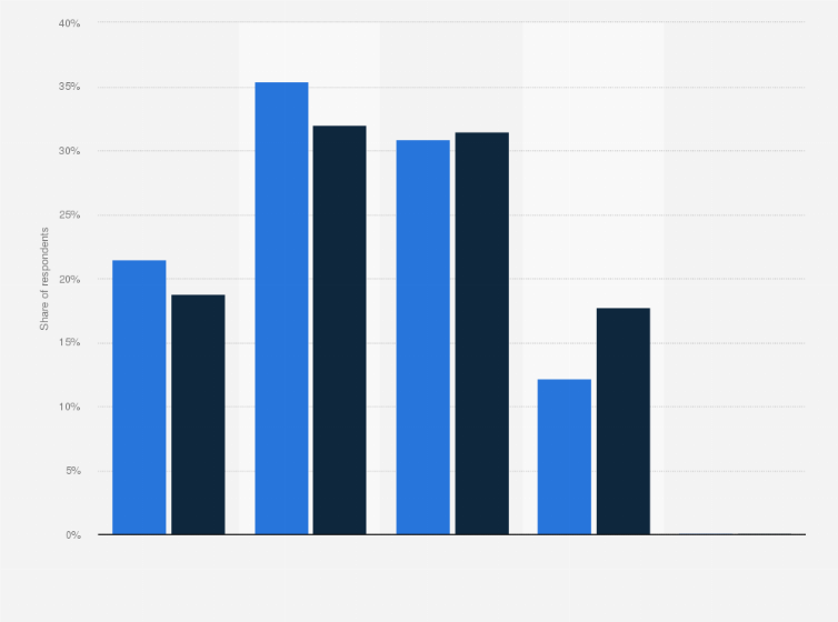 Statistic: Share of Lidl customers compared to the population based on agreement with the statement "I'm always looking for cheap deals" in Germany in 2021
