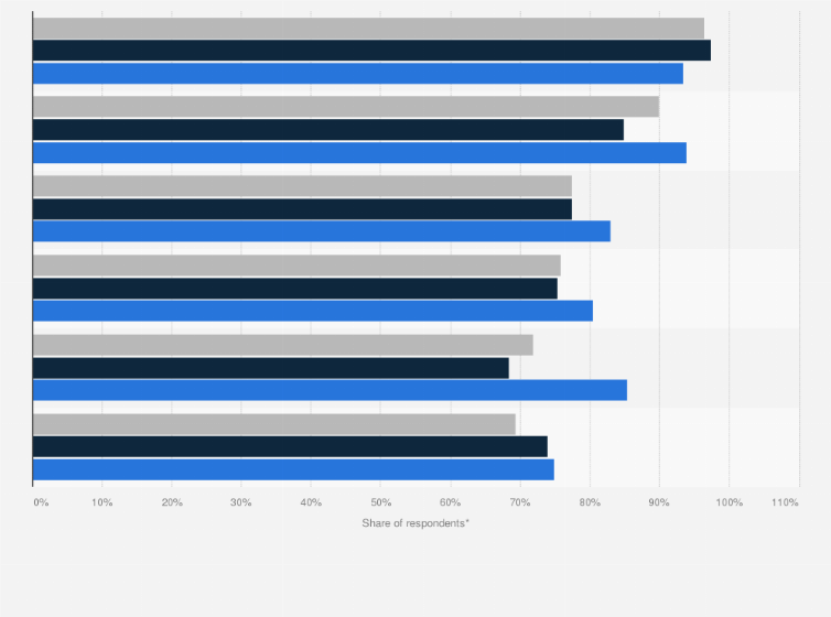 Statistic: Service priorities of academic libraries according to academic library directors in the United States in 2016