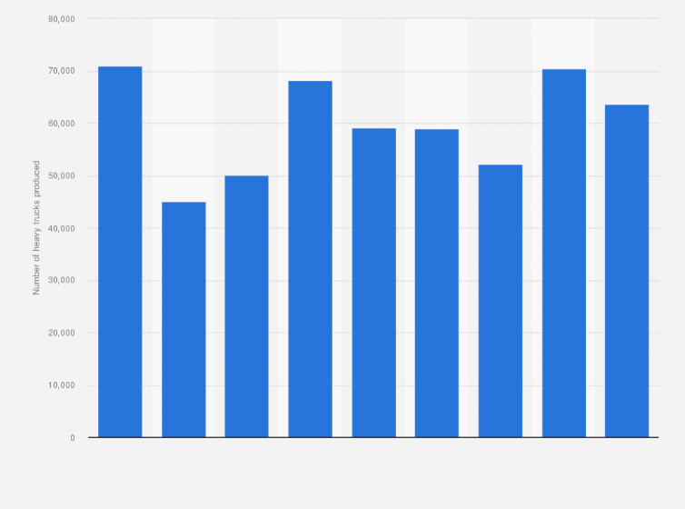 Statistic: Number of heavy trucks produced in Russia from 2014 to 2022