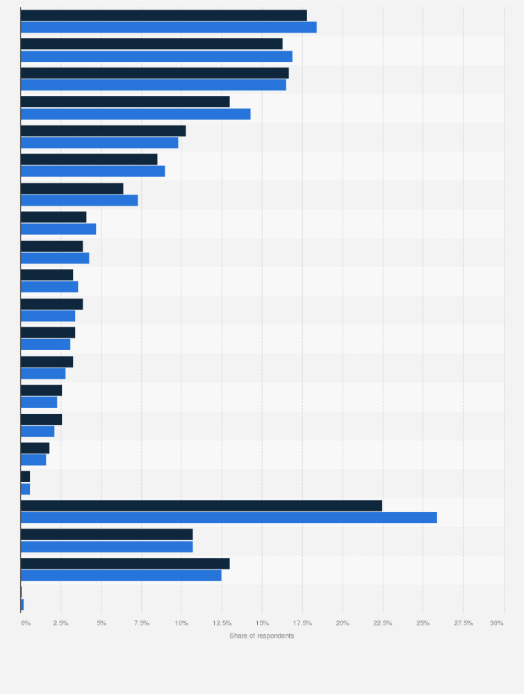 Statistic: Leading roast and ground coffee brands among Lidl customers compared to the population in Germany in 2020