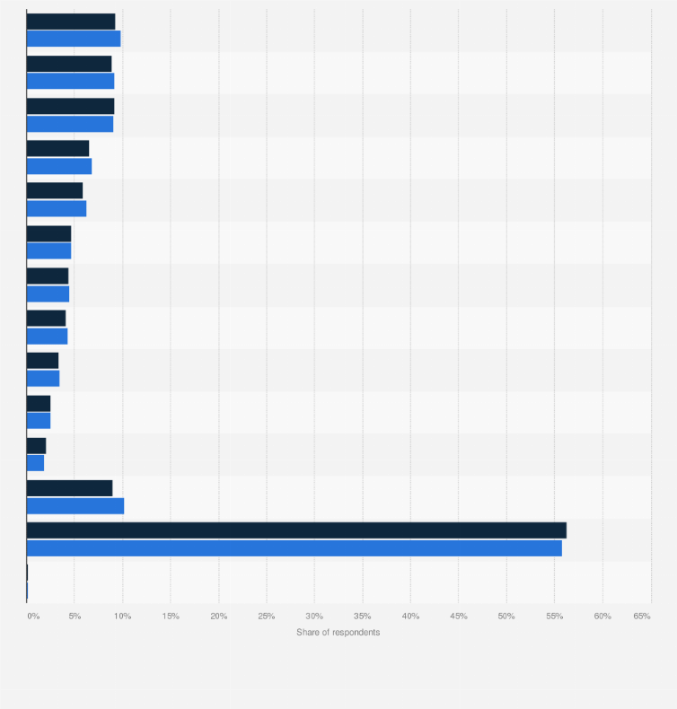 Statistic: Leading chewing gum brands among Lidl customers compared to the population in Germany in 2019
