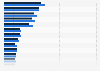 Leading salty snack brands among Lidl customers compared to the population in Germany in 2020