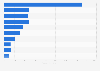 Value of banana exports worldwide in 2023, by country (in million U.S. dollars)