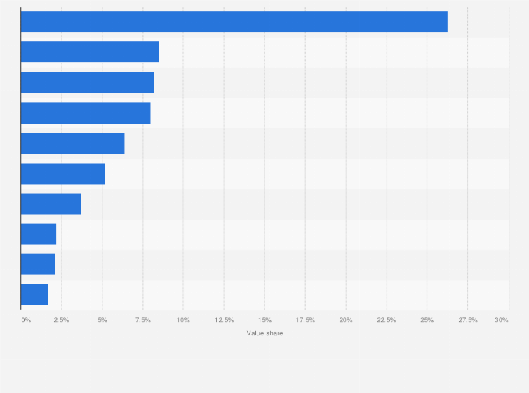 Statistic: Value share of banana exports worldwide in 2023, by country