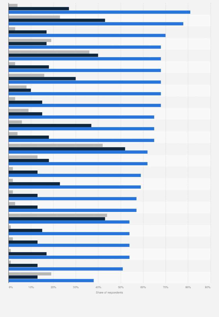 Statistic: Share of individuals who were current or past users of online dating sites and apps in the United Kingdom (UK) in June 2017, by usage of adult dating portals*