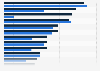 Vacancy rate of office real estate in London, England, in 4th quarter 2022 and 4th quarter 2023, by district