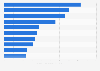 Most successful films based on box office revenue in France in 2024 (in million U.S. dollars)
