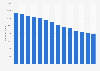 Number of bank branches in Italy from 2011 to 2024