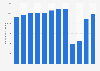 Number of passengers at airports in Norway from 2012 to 2023 (in 1,000s)*