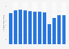 Number of aircraft movements at airports in Norway from 2012 to 2023 (in 1000s)*