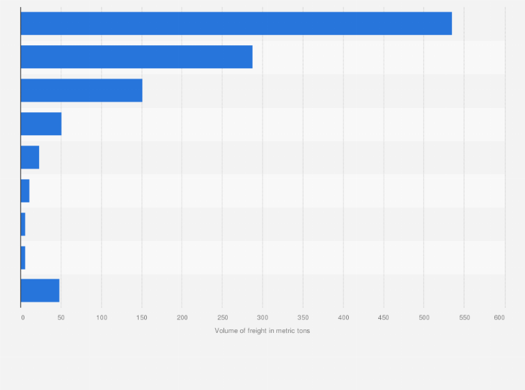 Statistic: Volume of domestic freight handled at airports in Iceland in 2021, by airport (in metric tons)