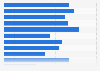 Selected top medical technology companies in the Asia/Pacific region by gross margin in 2014