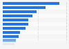 Purchase channels for sports nutrition products in the United Kingdom (UK) in 2015