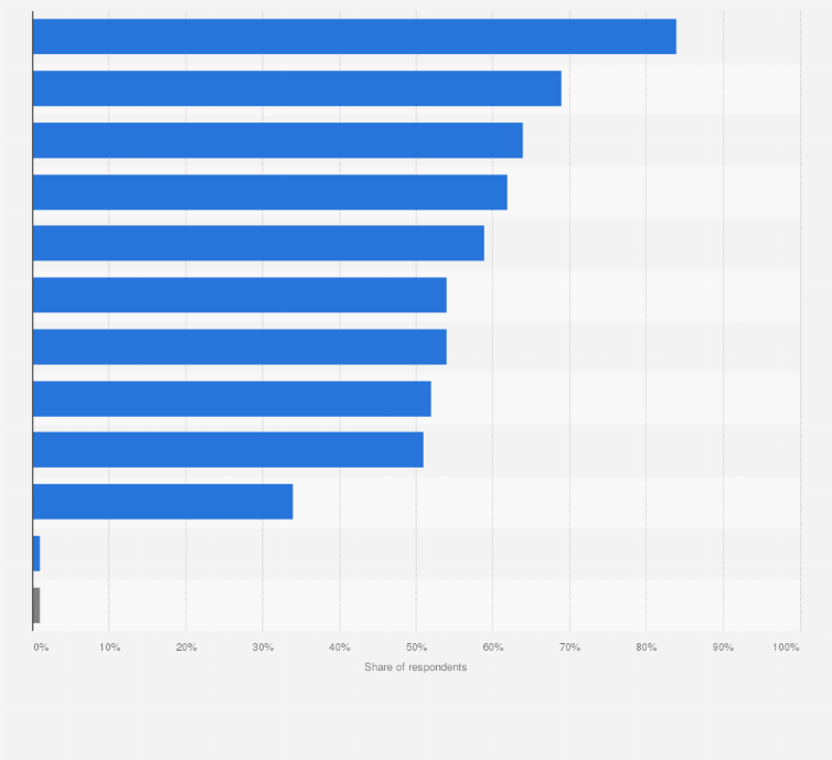 Statistic: Ranking of the most important properties of smartphones when considering a purchase in the United Kingdom (UK) in 2017