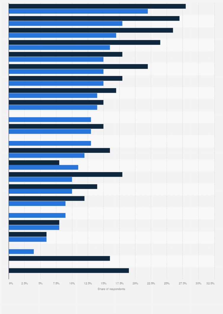 Statistic: Share of consumers who exclusively or mainly use organic beauty and personal care products as of May 2017, by gender