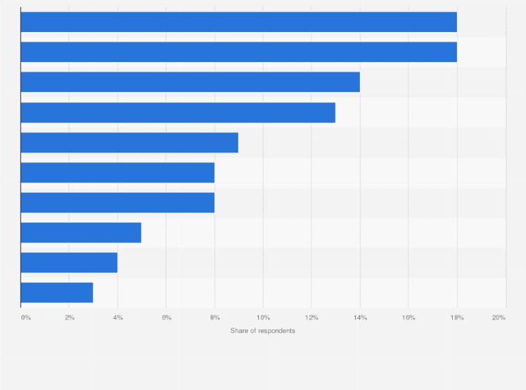 Statistic: Distribution of the performance boosting product consumers in the United Kingdom in 2015, by reasons behind consumption