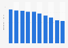 Production volume of canned food in Japan from 2012 to 2021 (in million metric tons)