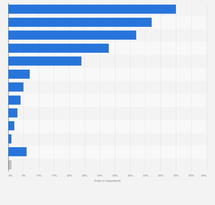 Statistic: What kind of tea do you normally drink at home?*