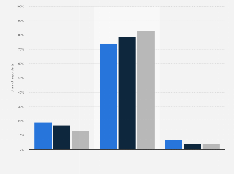 Statistic: Share of individuals who were interested in using an adult online dating site or app in the United Kingdom (UK) in June 2017, by marital status*