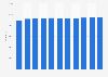 Total number of users of dispensed Parkinson medicines in the Netherlands from 2014 to 2023