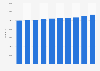 Total number of users of dispensed antidepressants in the Netherlands from 2014 to 2023