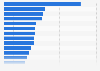 Leading fast-moving consumer goods (FMCG) brands worldwide in 2023, by household reach (in million Consumer Reach Points)*