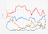 Share of votes in UK general elections in Wales from 1918 to 2024, by political party