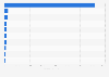 Leading fast moving consumer goods (FMCG) brands in Mexico in 2023 (in million Consumer Reach Points)