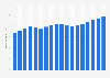 Men's denim market in the United States from 2004 to 2021 (in billion U.S. dollars)