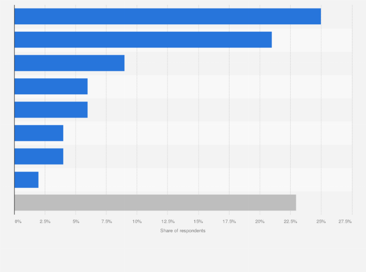 Statistic: Ranking of smartphone manufacturers with with good value for money in the United Kingdom (UK) in 2017