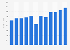Market volume of electric household appliances in China from 2013 to 2024 (in billion yuan)