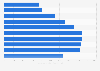 Average monthly salary of employees in Malaysia in 2023, by age group (in Malaysian ringgit)