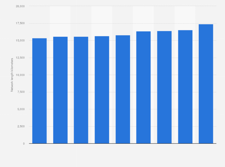 Statistic: Length of the road network in Panama from 2011 to 2019 (in kilometers)